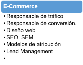 E-commerce en el organigrama 5